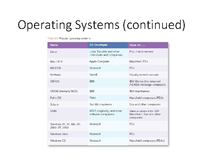 Operating Systems (continued) 