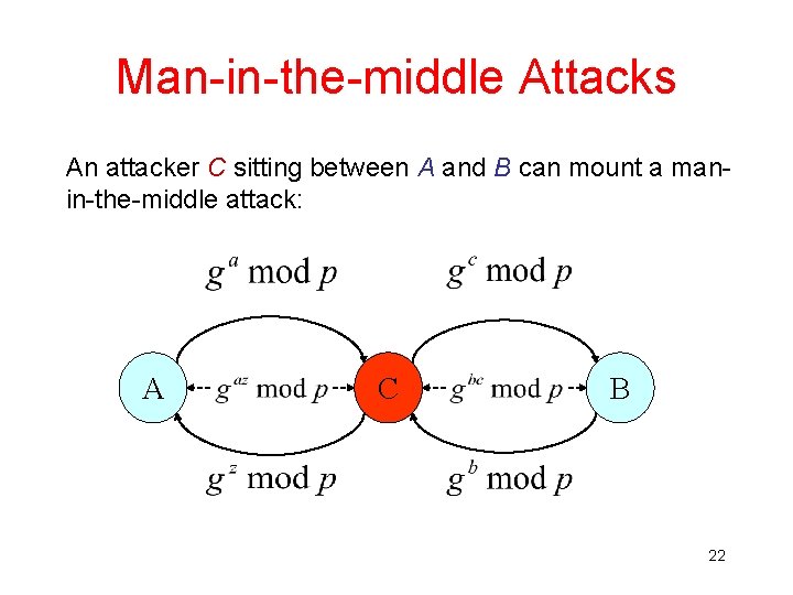 Man-in-the-middle Attacks An attacker C sitting between A and B can mount a manin-the-middle