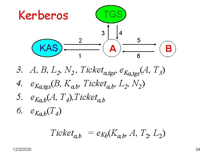 Kerberos TGS 4 3 KAS 3. 4. 5. 6. 2 1 A 5 6