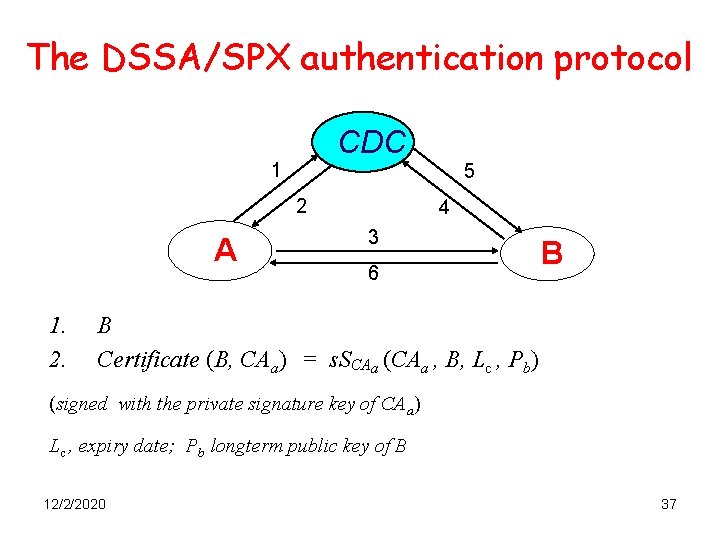 The DSSA/SPX authentication protocol CDC 1 5 2 A 1. 2. 4 3 6