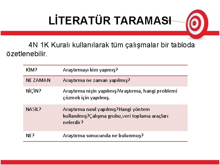 LİTERATÜR TARAMASI 4 N 1 K Kuralı kullanılarak tüm çalışmalar bir tabloda özetlenebilir. KİM?