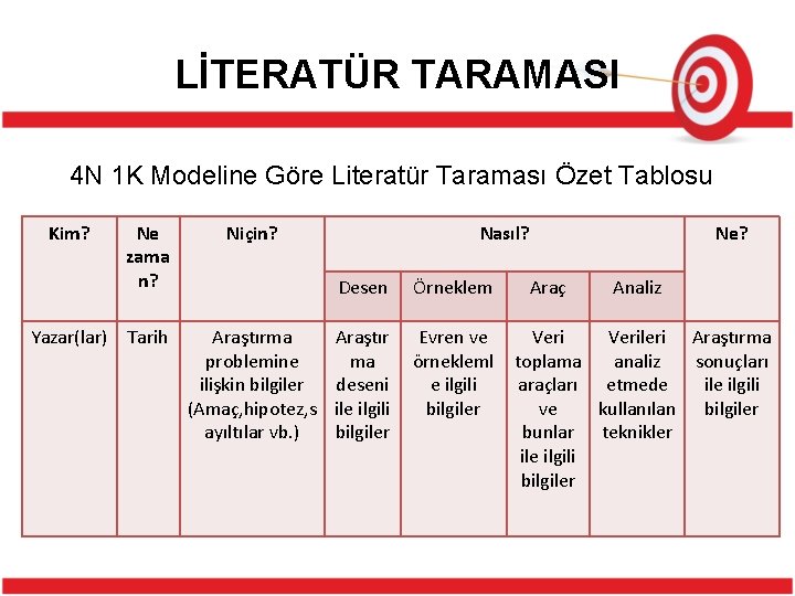 LİTERATÜR TARAMASI 4 N 1 K Modeline Göre Literatür Taraması Özet Tablosu Kim? Yazar(lar)