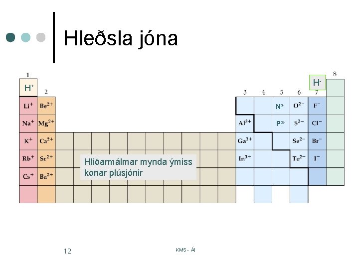 Hleðsla jóna H- H+ N 3 P 3 - Hliðarmálmar mynda ýmiss konar plúsjónir