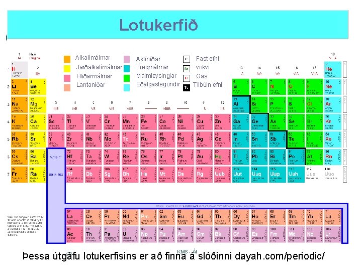 Lotukerfið Alkalímálmar Jarðalkalímálmar Hliðarmálmar Lantaníðar Aktíníðar Tregmálmar Málmleysingjar Eðalgastegundir Fast efni vökvi Gas Tilbúin