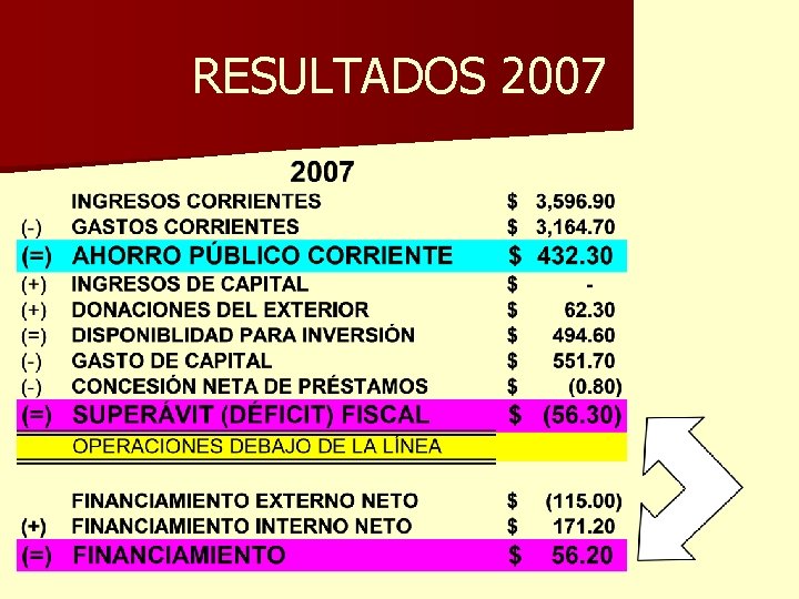 RESULTADOS 2007 