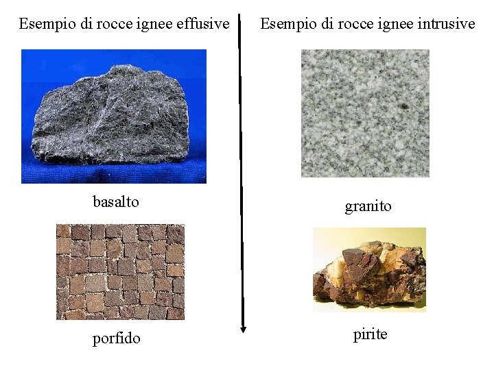 Esempio di rocce ignee effusive Esempio di rocce ignee intrusive basalto granito porfido pirite