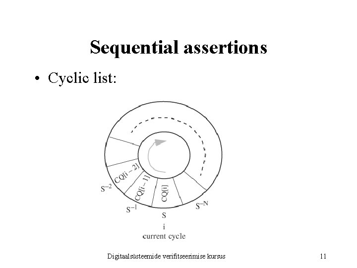 Sequential assertions • Cyclic list: Digitaalsüsteemide verifitseerimise kursus 11 