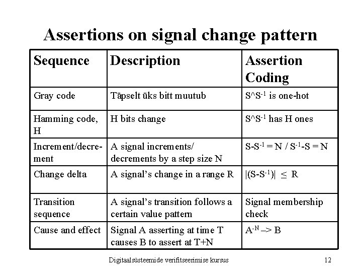 Assertions on signal change pattern Sequence Description Assertion Coding Gray code Täpselt üks bitt