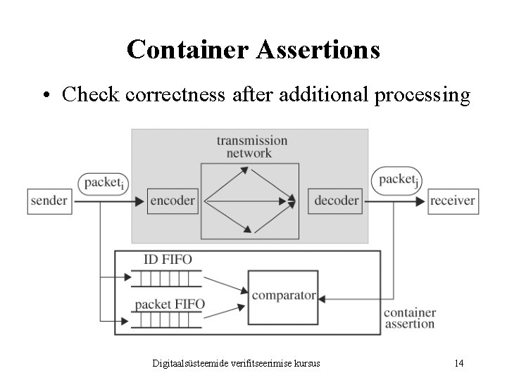 Container Assertions • Check correctness after additional processing Digitaalsüsteemide verifitseerimise kursus 14 