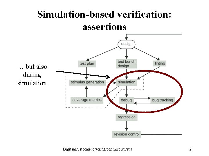 Simulation-based verification: assertions … but also during simulation Digitaalsüsteemide verifitseerimise kursus 2 