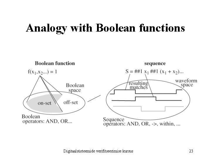 Analogy with Boolean functions Digitaalsüsteemide verifitseerimise kursus 23 