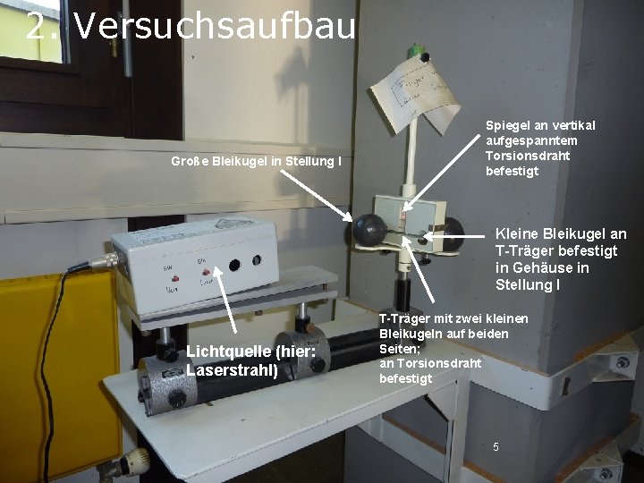 2. Versuchsaufbau Große Bleikugel in Stellung I Spiegel an vertikal aufgespanntem Torsionsdraht befestigt Kleine