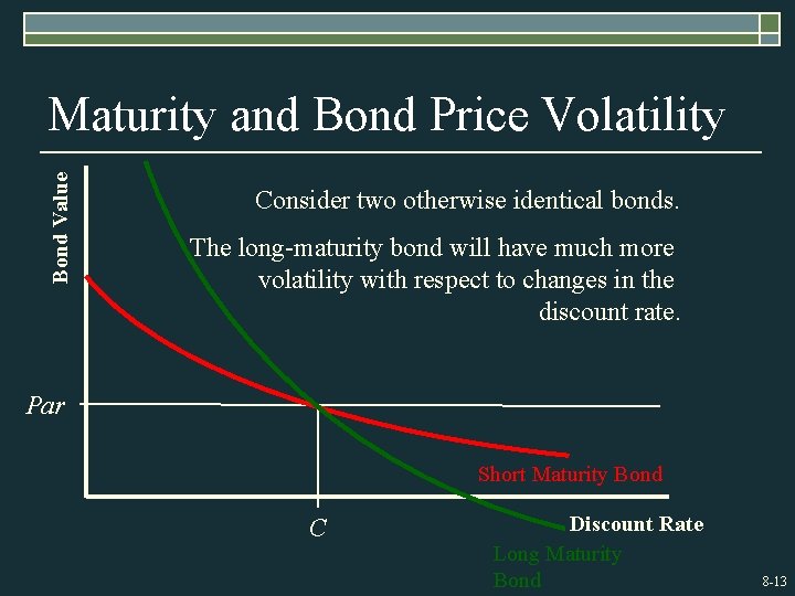 Bond Value Maturity and Bond Price Volatility Consider two otherwise identical bonds. The long-maturity