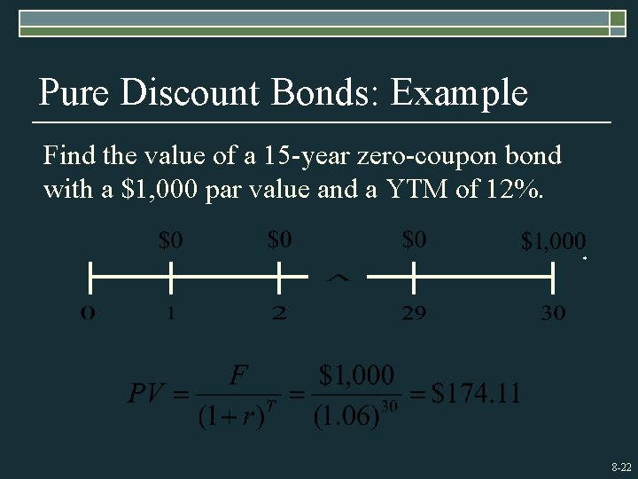 Pure Discount Bonds: Example Find the value of a 15 -year zero-coupon bond with