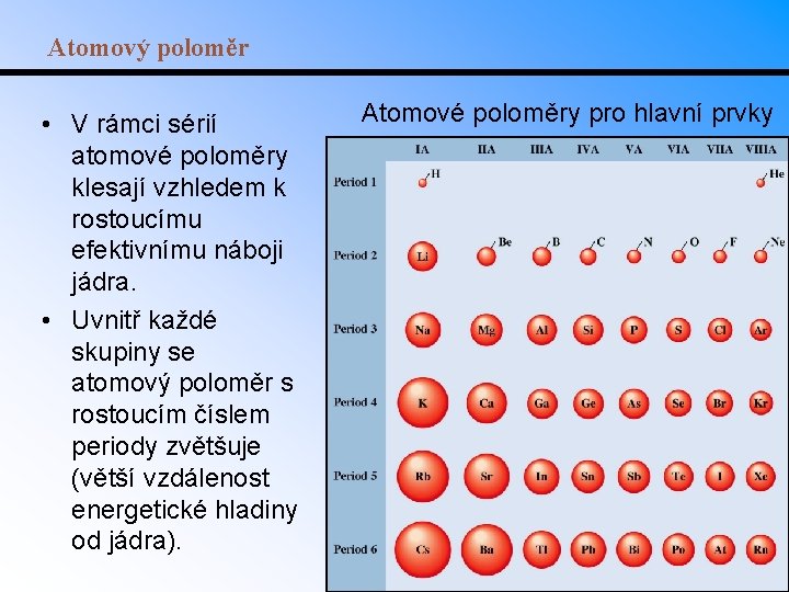 Atomový poloměr • V rámci sérií atomové poloměry klesají vzhledem k rostoucímu efektivnímu náboji