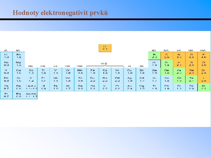 Hodnoty elektronegativit prvků 