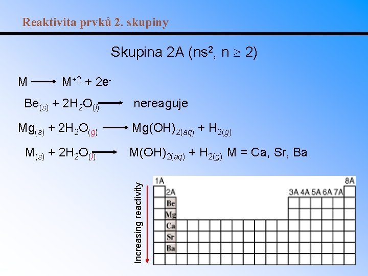 Reaktivita prvků 2. skupiny Skupina 2 A (ns 2, n 2) M+2 + 2