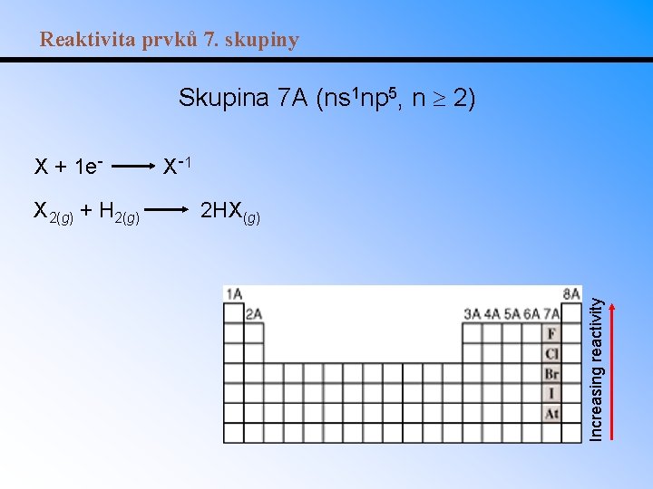 Reaktivita prvků 7. skupiny Skupina 7 A (ns 1 np 5, n 2) X