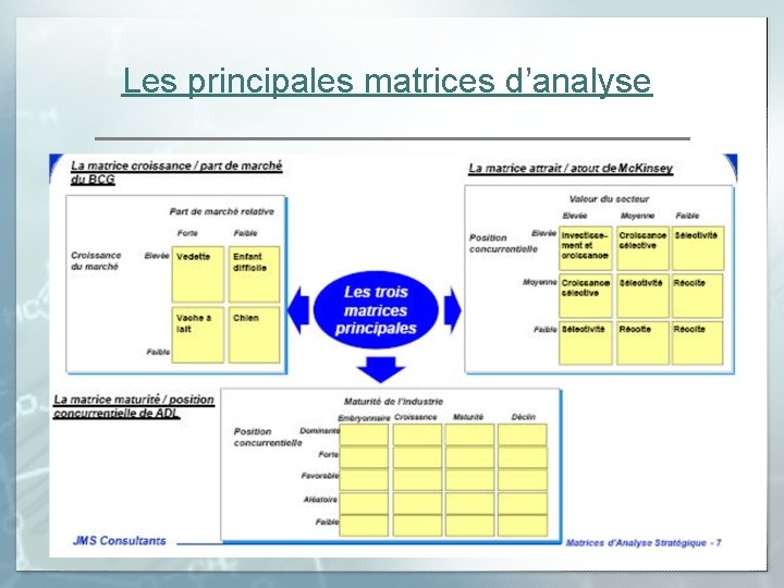 Les principales matrices d’analyse 