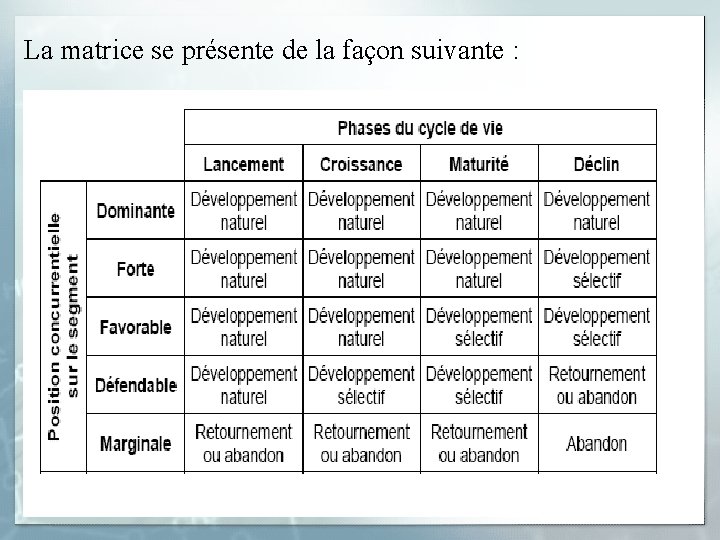 La matrice se présente de la façon suivante : 