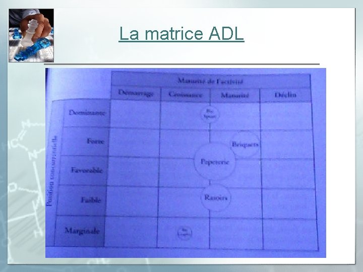 La matrice ADL 