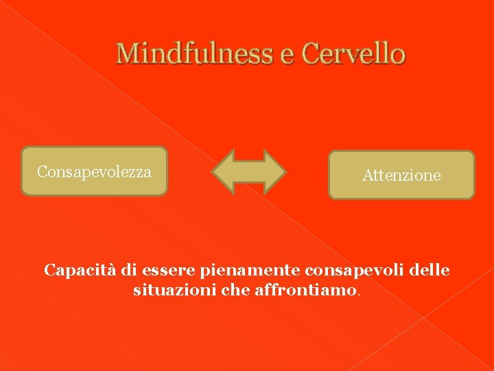 Mindfulness e Cervello Consapevolezza Attenzione Capacità di essere pienamente consapevoli delle situazioni che affrontiamo.