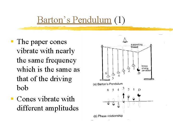 Barton’s Pendulum (1) § The paper cones vibrate with nearly the same frequency which