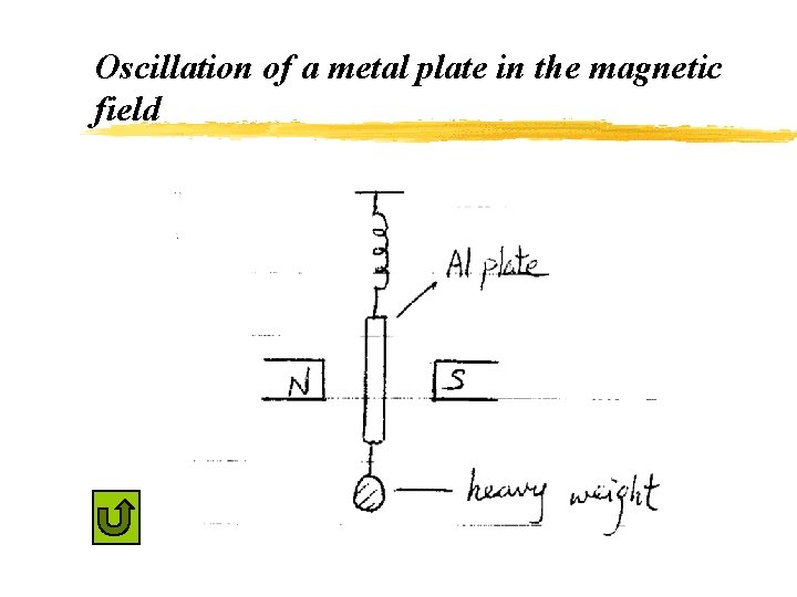 Oscillation of a metal plate in the magnetic field 