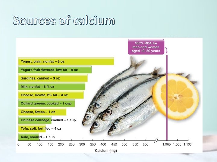 Sources of calcium 