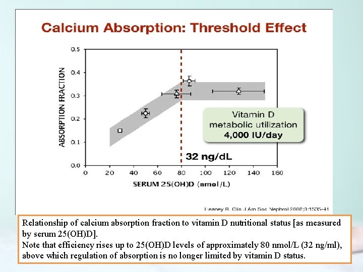 Relationship of calcium absorption fraction to vitamin D nutritional status [as measured by serum