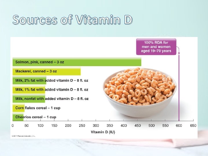 Sources of Vitamin D 