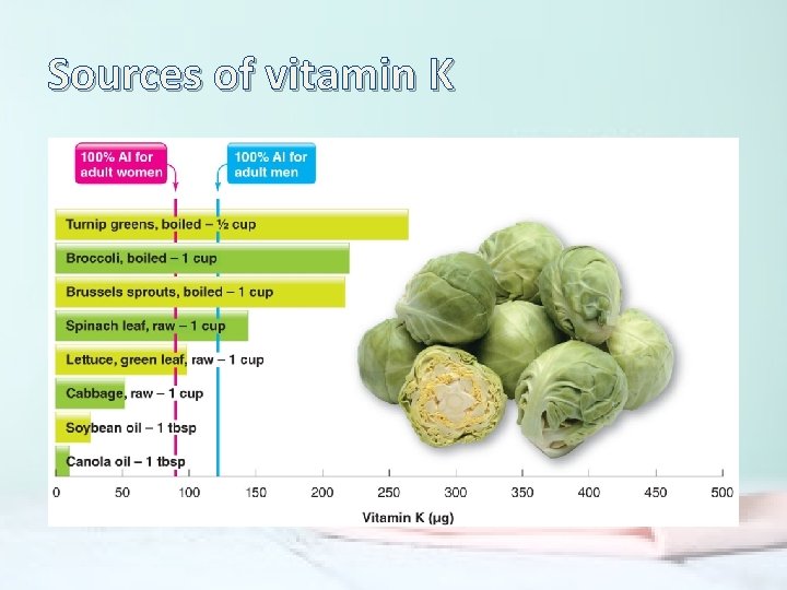 Sources of vitamin K 