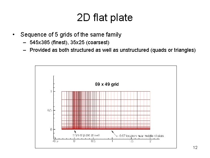 2 D flat plate • Sequence of 5 grids of the same family –