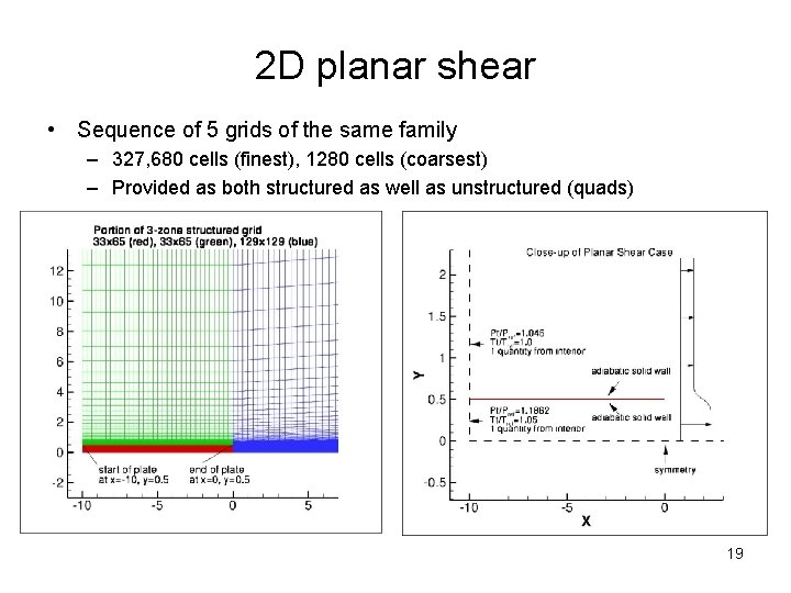 2 D planar shear • Sequence of 5 grids of the same family –