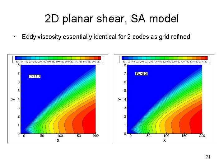 2 D planar shear, SA model • Eddy viscosity essentially identical for 2 codes