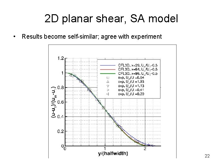 2 D planar shear, SA model • Results become self-similar; agree with experiment 22