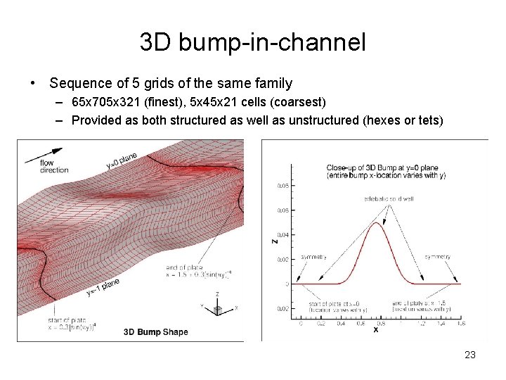 3 D bump-in-channel • Sequence of 5 grids of the same family – 65