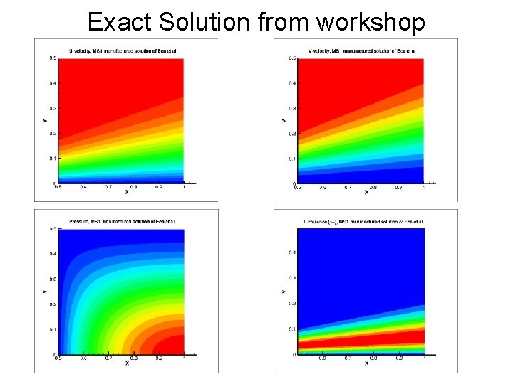 Exact Solution from workshop 