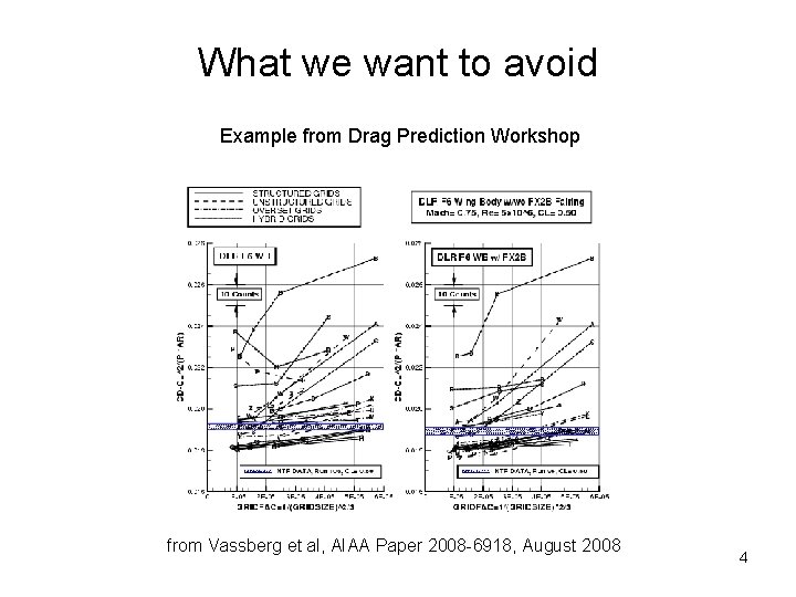 What we want to avoid Example from Drag Prediction Workshop from Vassberg et al,