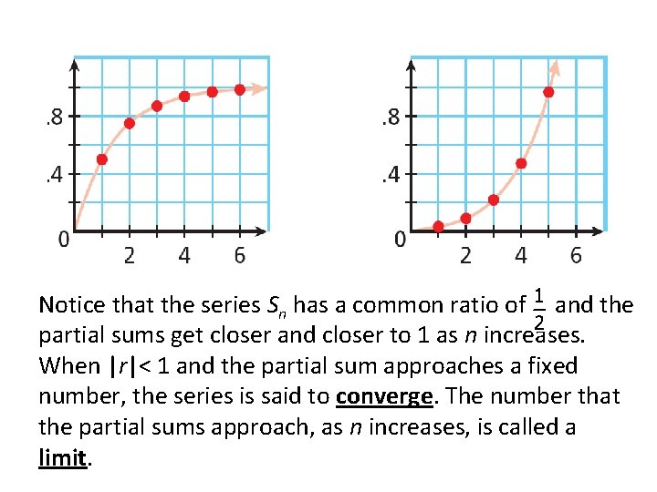 Notice that the series Sn has a common ratio of and the partial sums Notice that the series Sn has a common ratio of and the partial sums