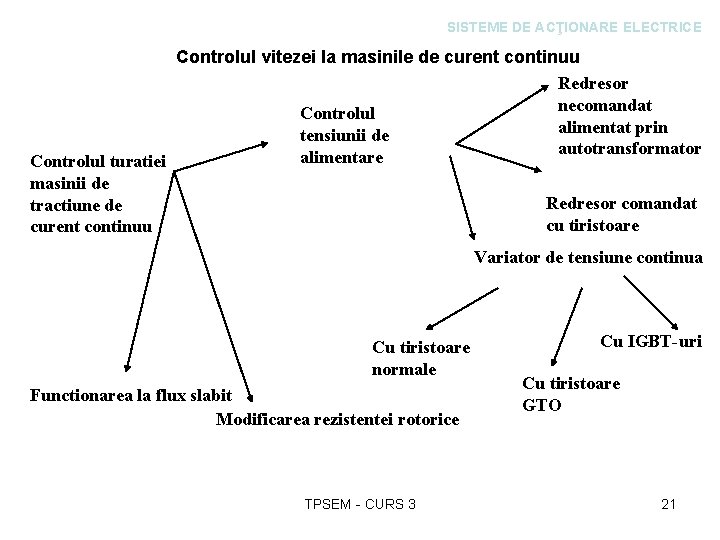 SISTEME DE ACŢIONARE ELECTRICE Controlul turatiei masinii de tractiune de curent continuu Controlul vitezei