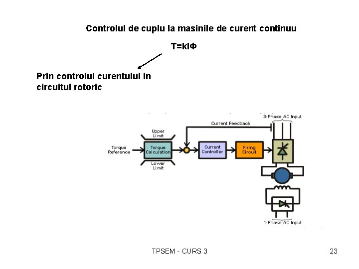 Controlul de cuplu la masinile de curent continuu T=k. IΦ Prin controlul curentului in