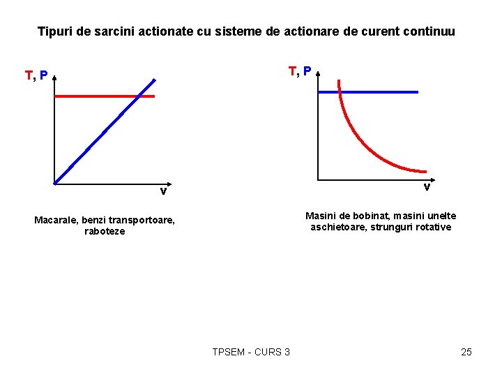 Tipuri de sarcini actionate cu sisteme de actionare de curent continuu T, P v