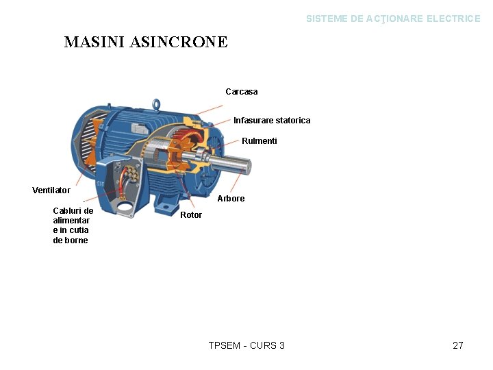 SISTEME DE ACŢIONARE ELECTRICE MASINI ASINCRONE Carcasa Infasurare statorica Rulmenti Ventilator Cabluri de alimentar