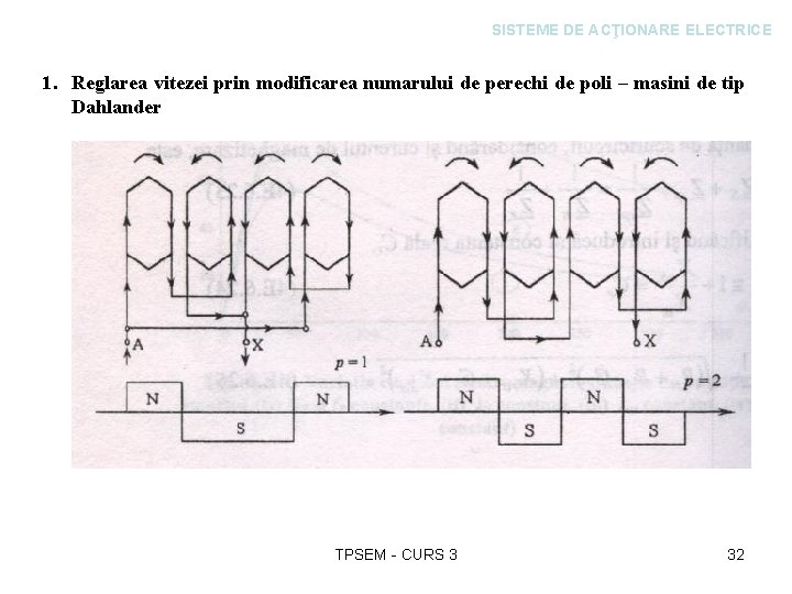 SISTEME DE ACŢIONARE ELECTRICE 1. Reglarea vitezei prin modificarea numarului de perechi de poli