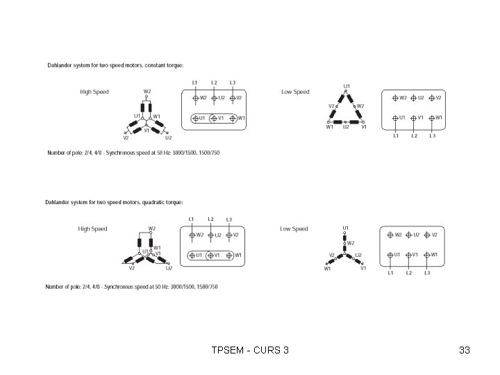 TPSEM - CURS 3 33 