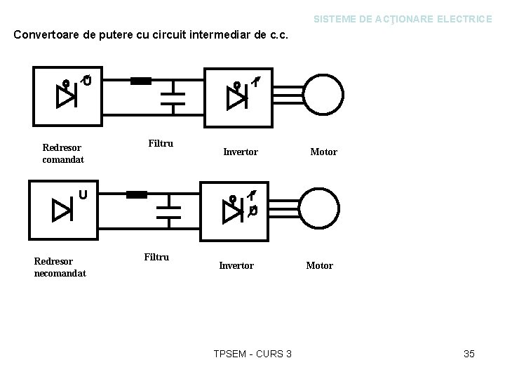 SISTEME DE ACŢIONARE ELECTRICE Convertoare de putere cu circuit intermediar de c. c. U