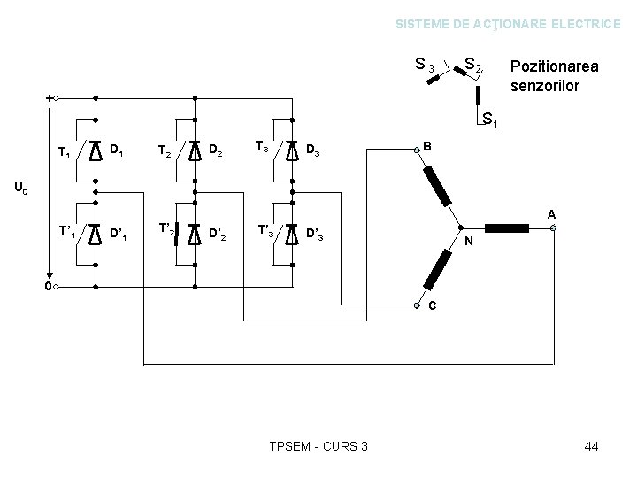 SISTEME DE ACŢIONARE ELECTRICE S 3 S 2 Pozitionarea senzorilor + S 1 T
