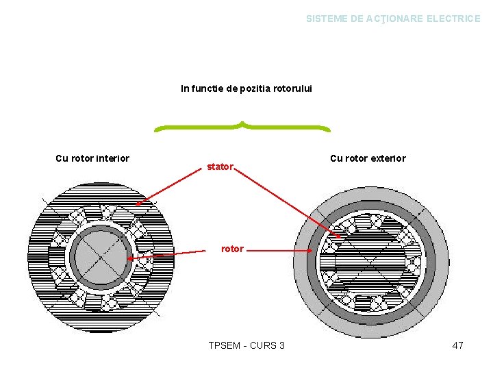 SISTEME DE ACŢIONARE ELECTRICE In functie de pozitia rotorului Cu rotor interior stator Cu