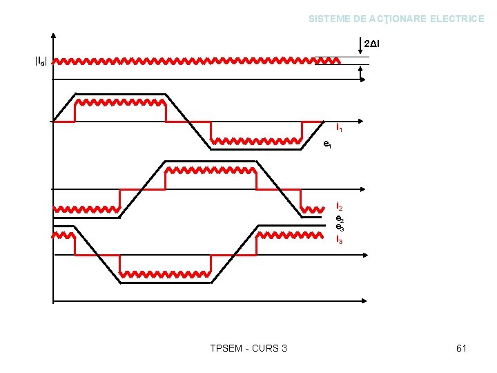 SISTEME DE ACŢIONARE ELECTRICE 2ΔI |Id| i 1 e 1 i 2 e 3